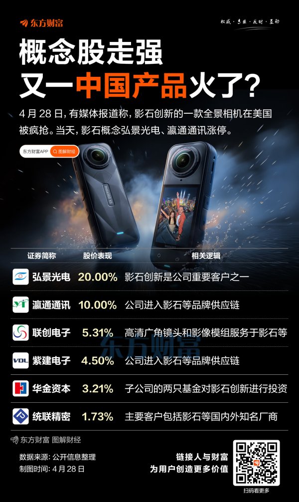 名鼎配资 最猛20CM涨停！又一中国产品在美爆火