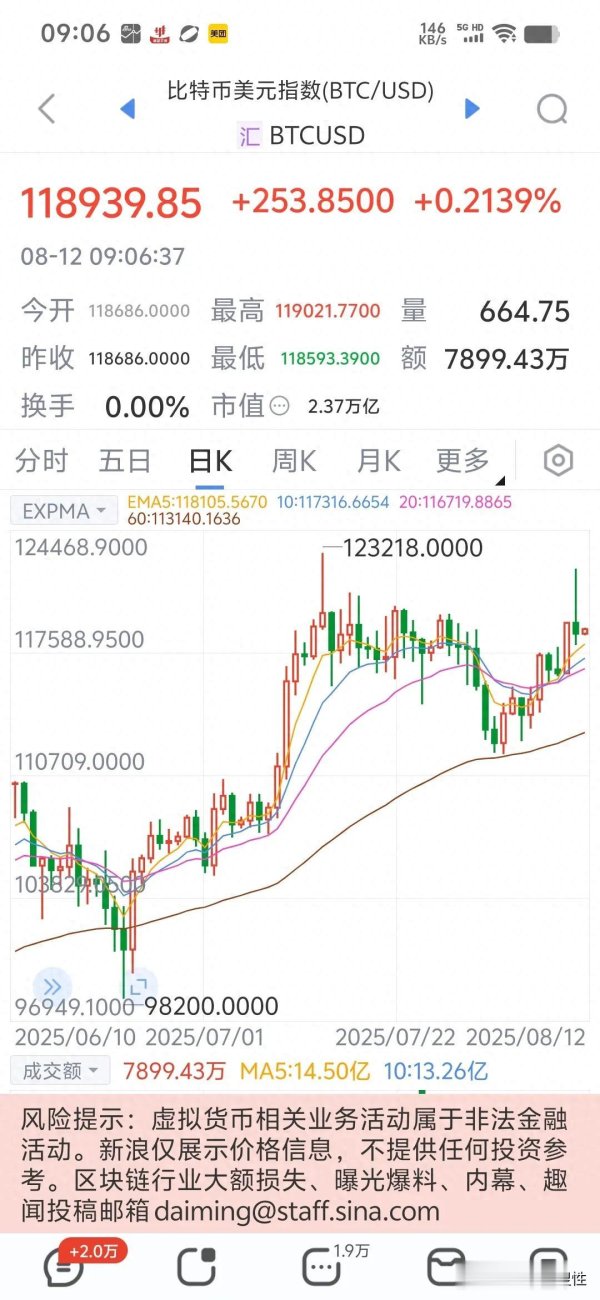 华霖资本 比特币涨破12万却无人买, 中国政策成关键棋, 下一步棋怎么走?